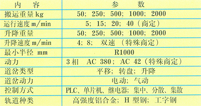 電動自行小車輸送系統(tǒng)